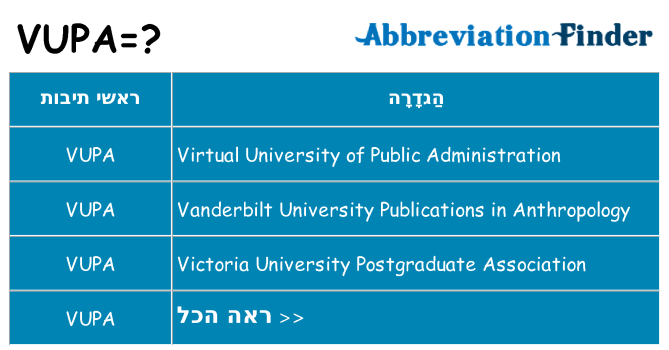 מה הפירוש vupa