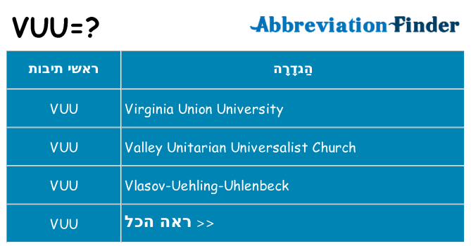 מה הפירוש vuu