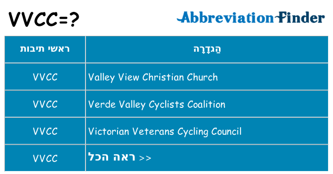 מה הפירוש vvcc