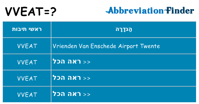 מה הפירוש vveat