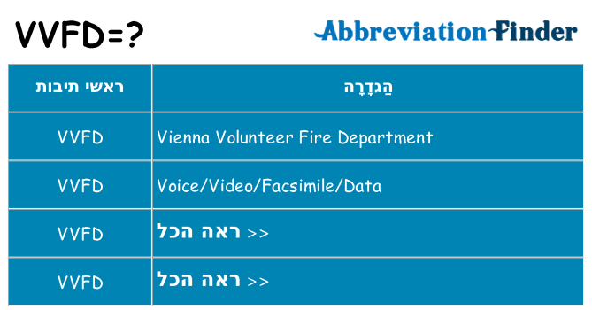 מה הפירוש vvfd