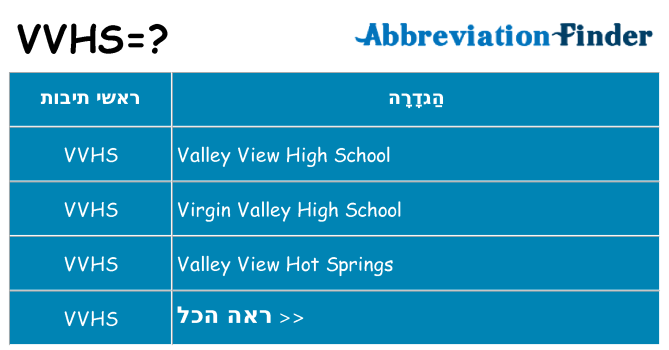 מה הפירוש vvhs
