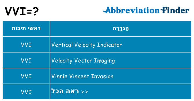 מה הפירוש vvi