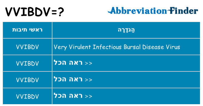 מה הפירוש vvibdv