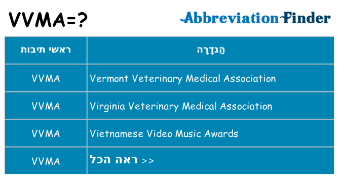 מה הפירוש vvma