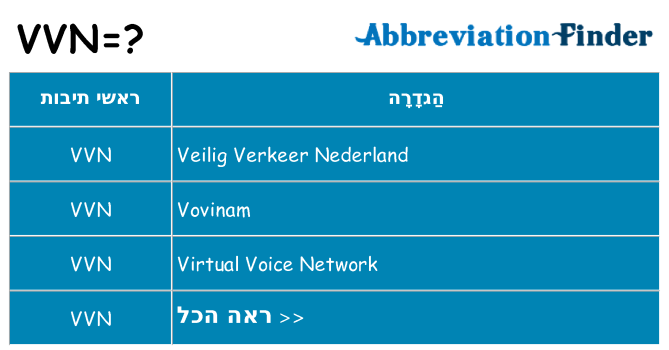 מה הפירוש vvn