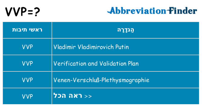 מה הפירוש vvp