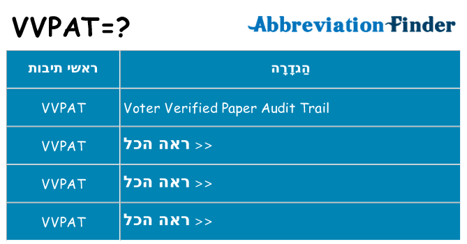 מה הפירוש vvpat