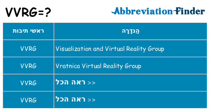 מה הפירוש vvrg