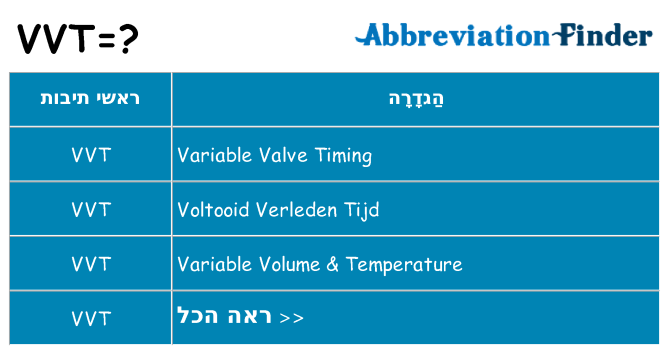 מה הפירוש vvt
