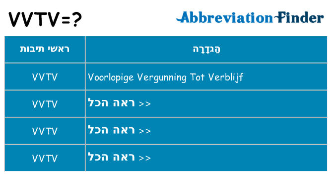 מה הפירוש vvtv