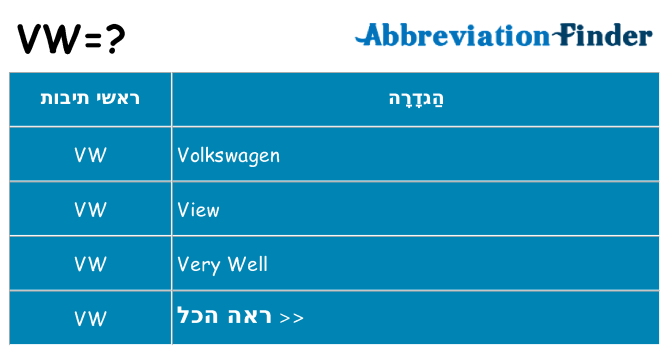 מה הפירוש vw