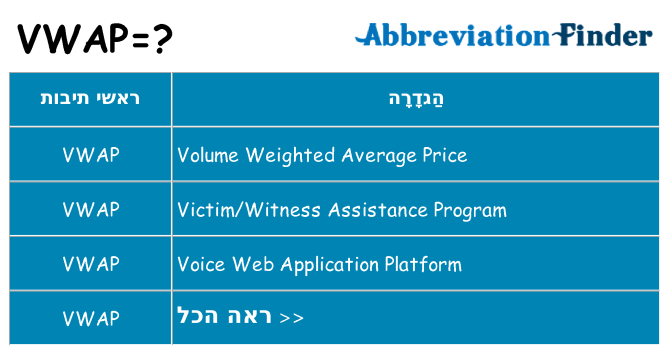 מה הפירוש vwap