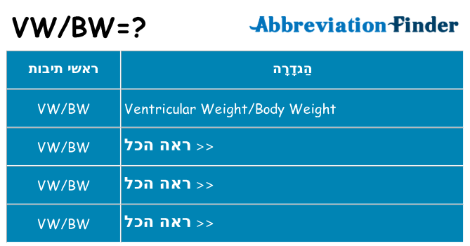 מה הפירוש vwbw