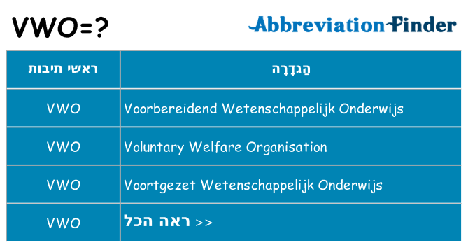 מה הפירוש vwo