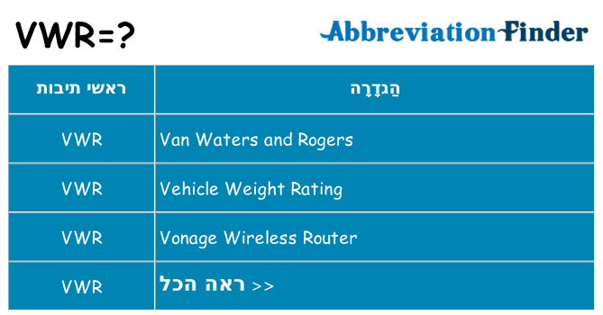 מה הפירוש vwr