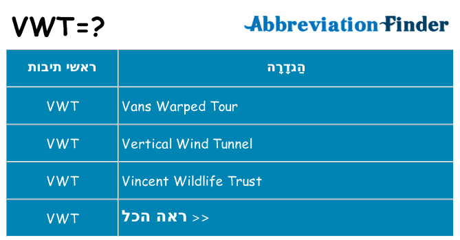 מה הפירוש vwt