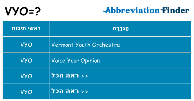 מה הפירוש vyo