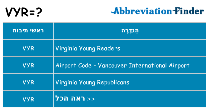 מה הפירוש vyr