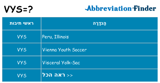 מה הפירוש vys