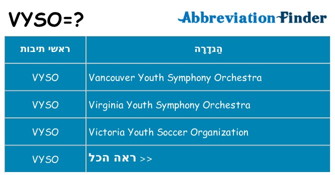 מה הפירוש vyso