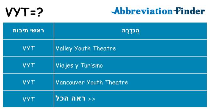 מה הפירוש vyt