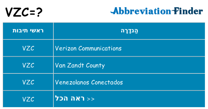 מה הפירוש vzc