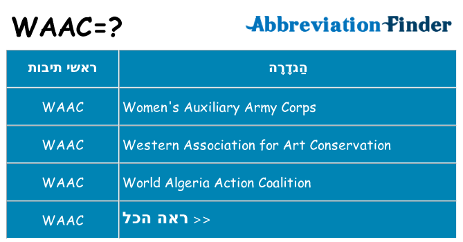 מה הפירוש waac