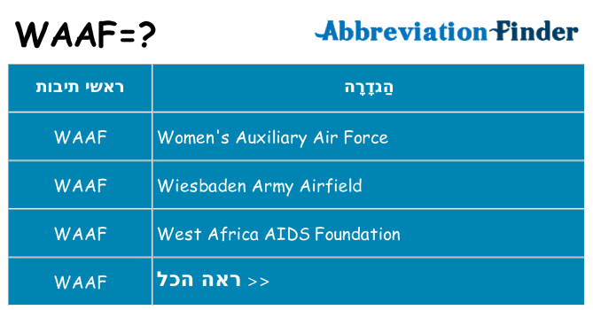 מה הפירוש waaf