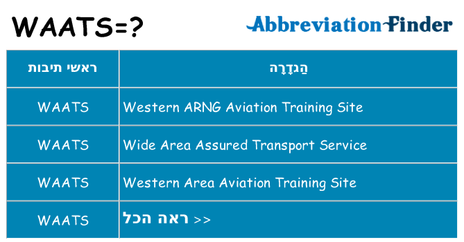 מה הפירוש waats