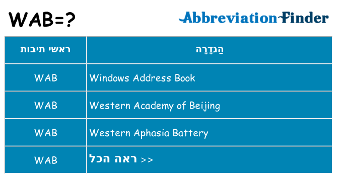 מה הפירוש wab