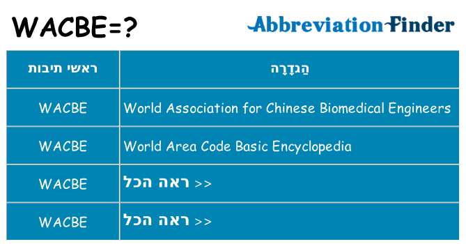 מה הפירוש wacbe