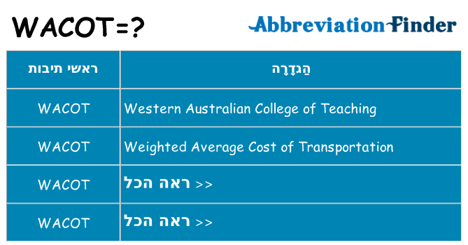 מה הפירוש wacot