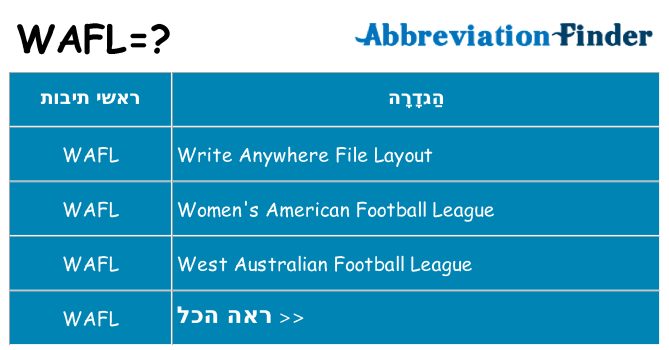 מה הפירוש wafl