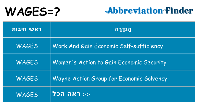 מה הפירוש wages