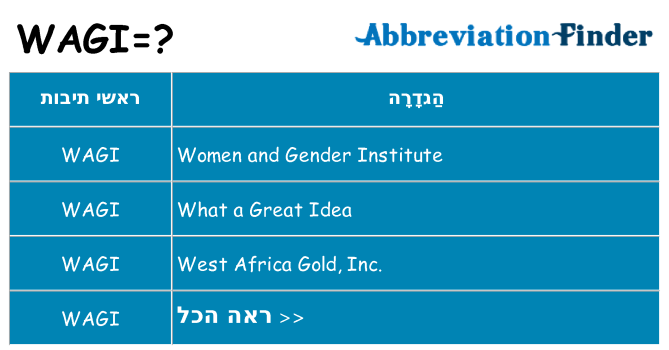 מה הפירוש wagi