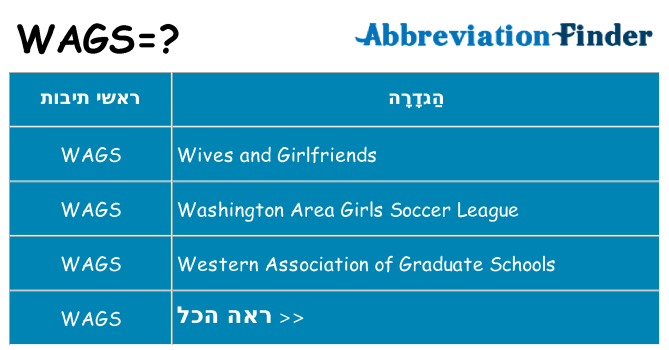 מה הפירוש wags