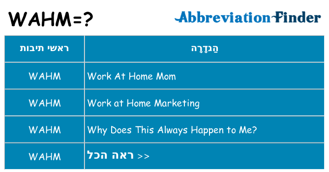 מה הפירוש wahm