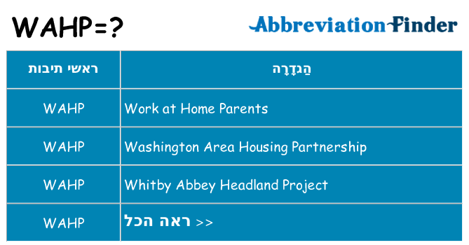 מה הפירוש wahp
