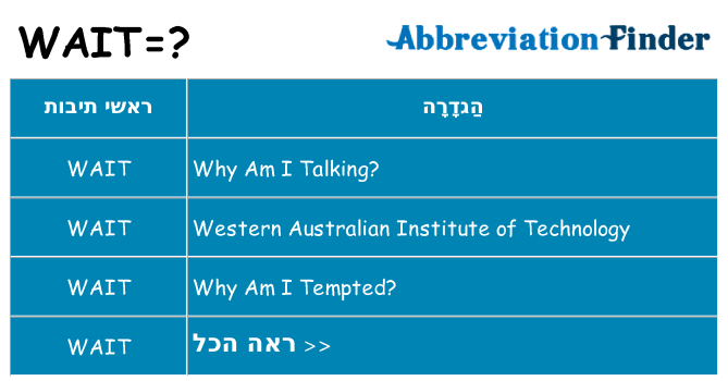 מה הפירוש wait
