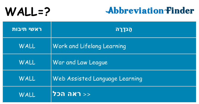 מה הפירוש wall