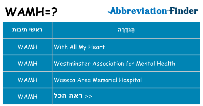 מה הפירוש wamh