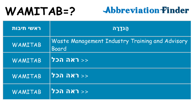 מה הפירוש wamitab