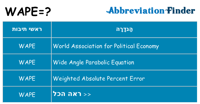מה הפירוש wape