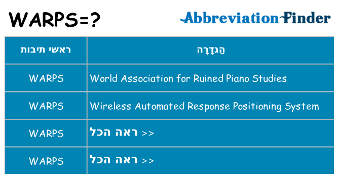 מה הפירוש warps