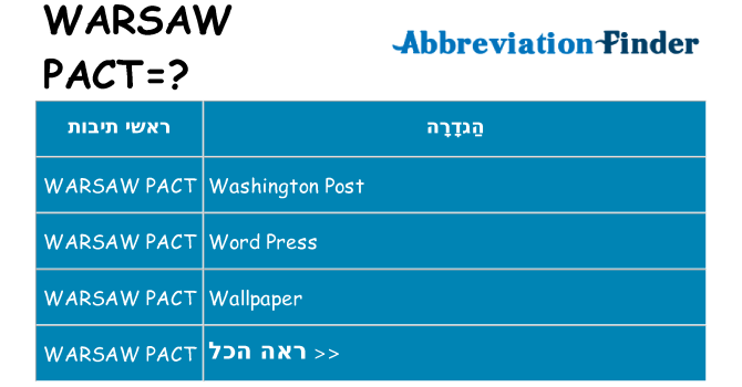 מה הפירוש warsaw-pact
