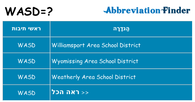 מה הפירוש wasd