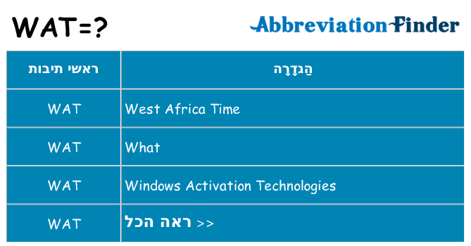 מה הפירוש wat