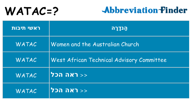 מה הפירוש watac