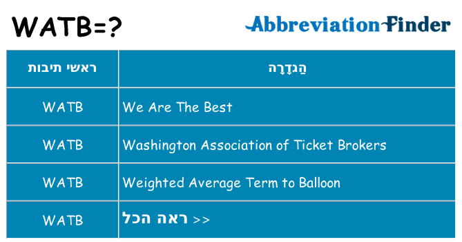 מה הפירוש watb
